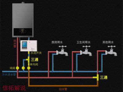 水管篇