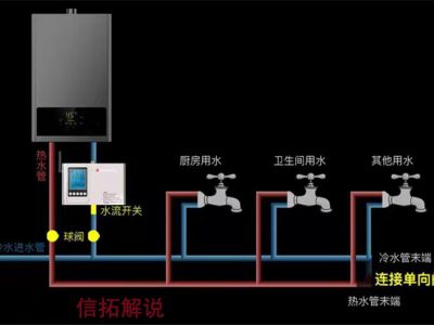 水管篇